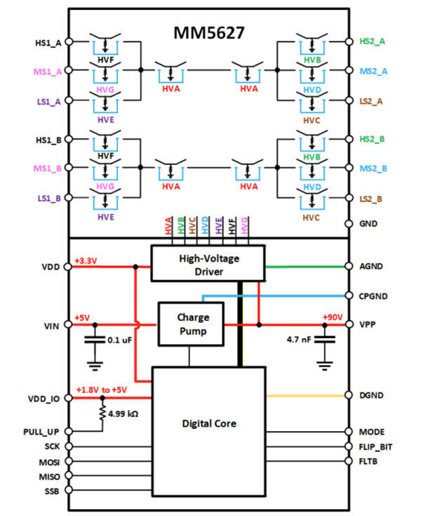 Block Diagram - Menlo Micro MM5627 High-Speed Differential Loopback Switch